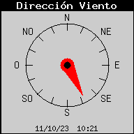 Current Wind Direction